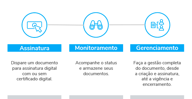 imagem do artigo com fluxo de gestão de documentos empresariais